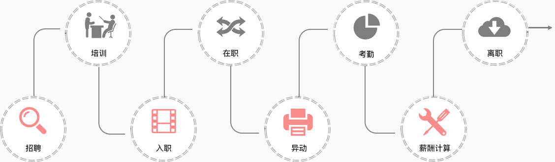 銳之旗信息化服務(wù)